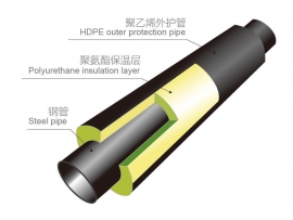 prefabricated directly buried insulated pipe