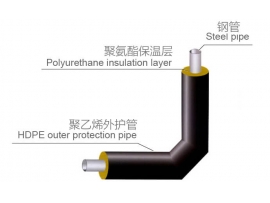 prefabricated directly buried insulated pipe fittings